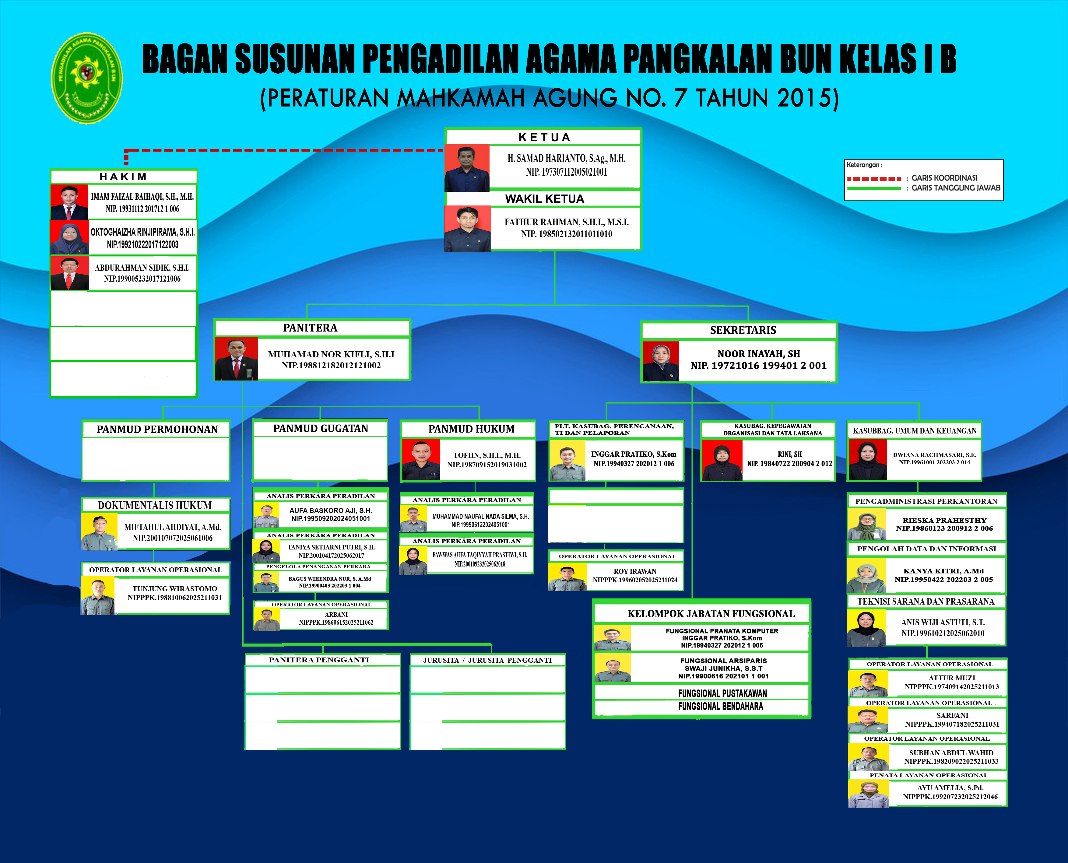 STRUKTUR 2026 WAKA Juni 2026.jpg