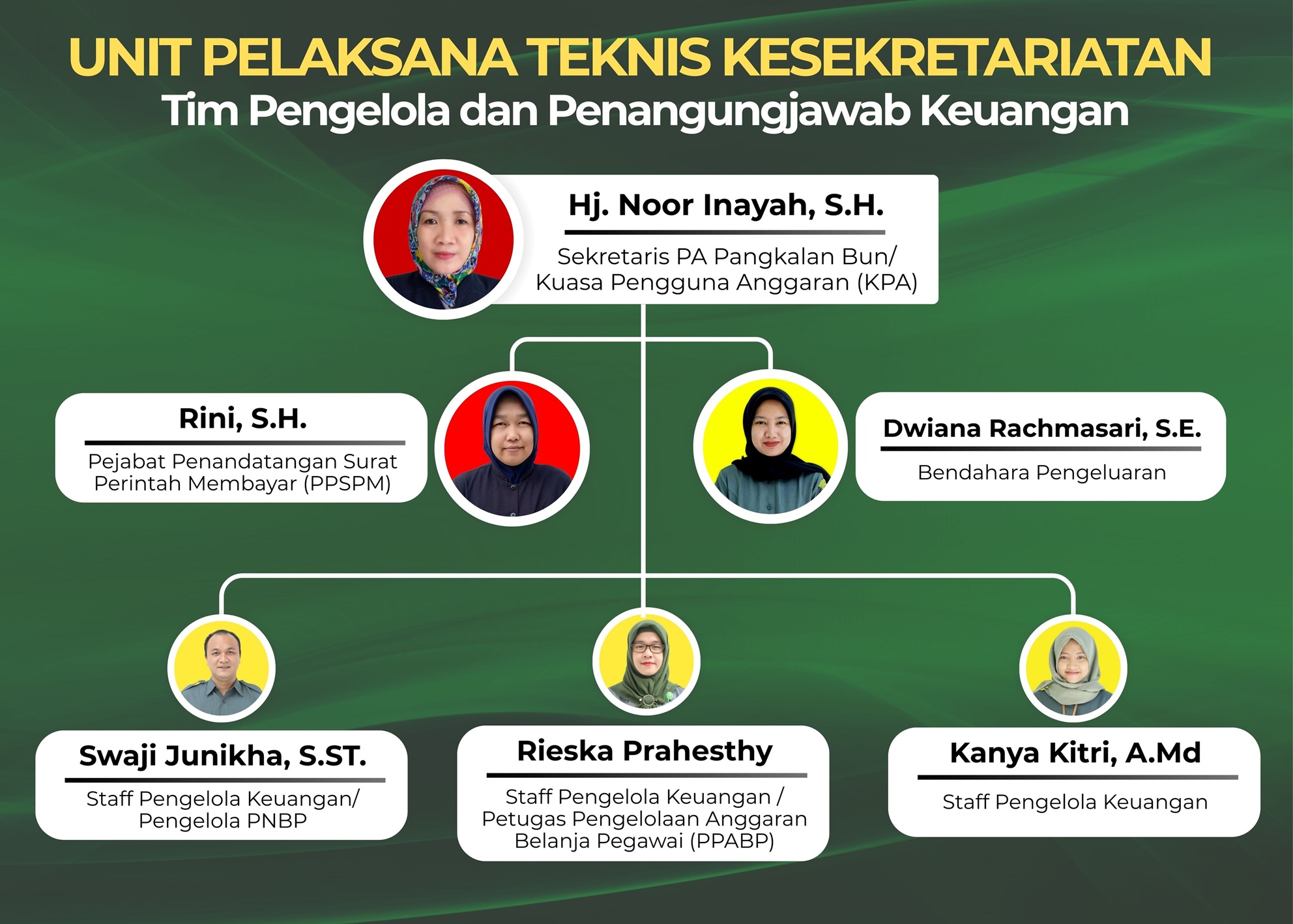 Tim Keuangan