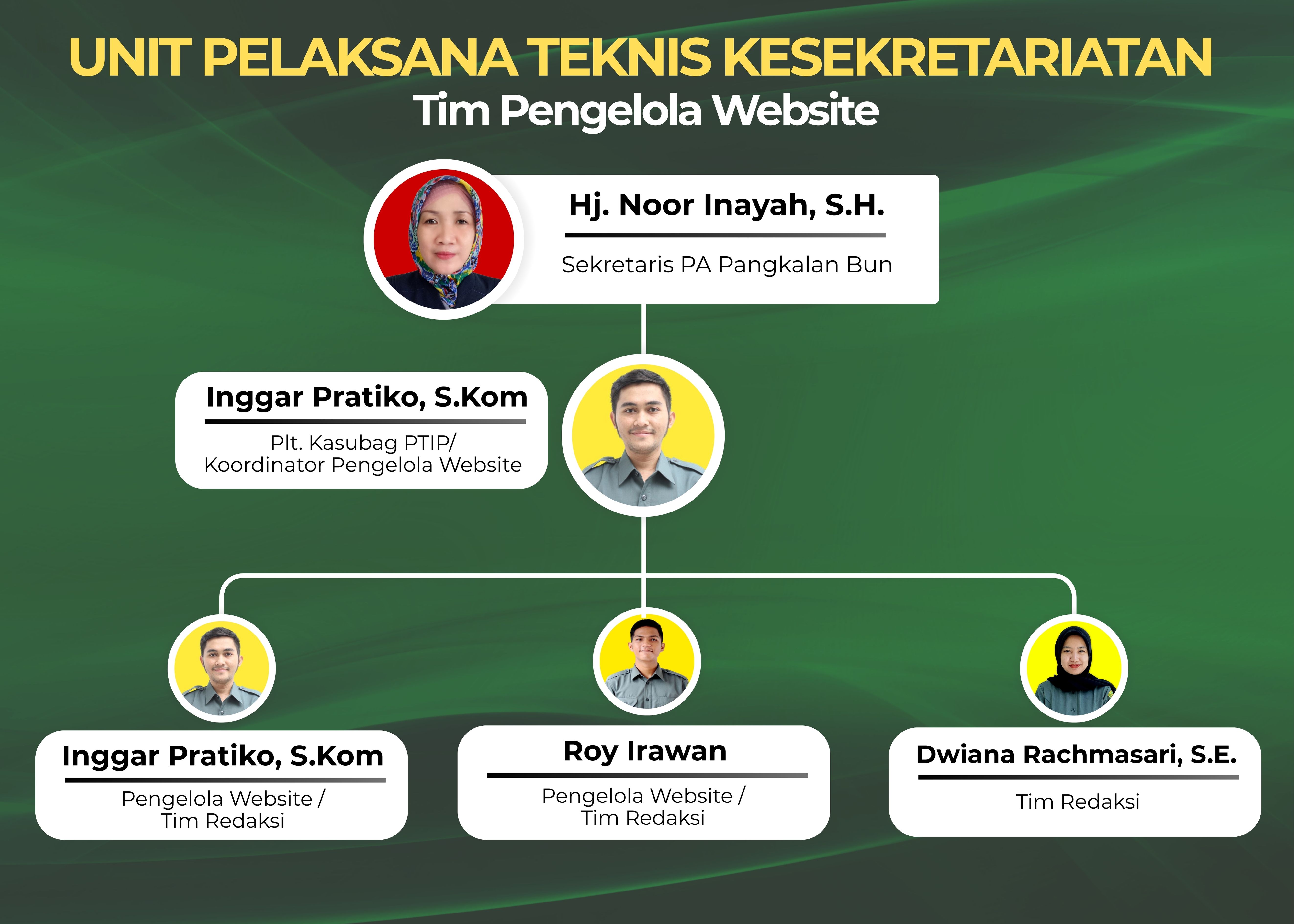 Tim Website